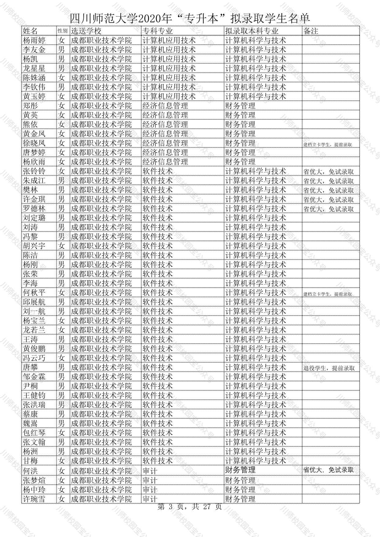 四川师范大学2020年“专升本”拟录取学生名单公示