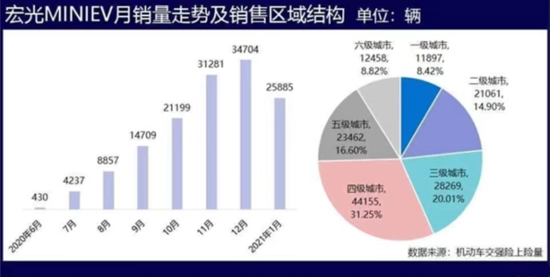 五菱全新“代步车”，续航超300km，宏光MINI买早了？