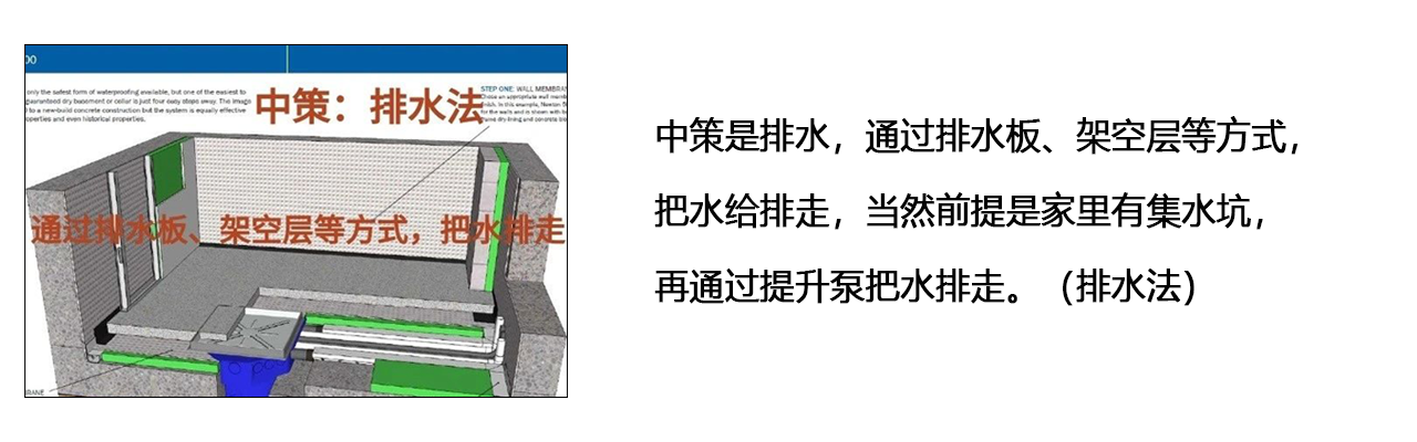 地下室防水怎么做？