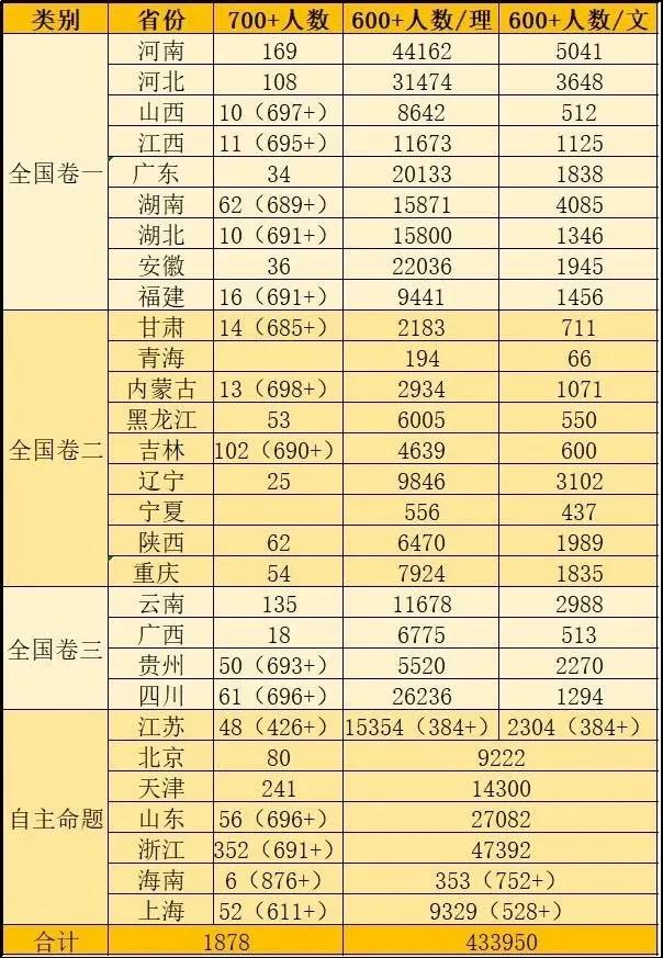 2020河北衡水中学高考喜报公布，700分都悬？考上清北究竟有多难