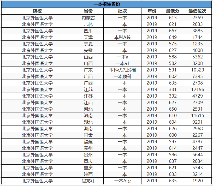 我国的“外交官”大多毕业于这2所高校，都是实力强劲的好大学