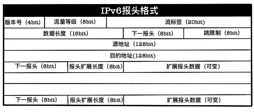 看懂IPv6+，这篇就够了