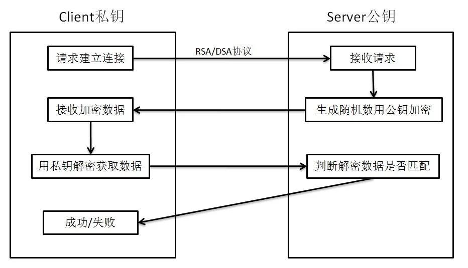 什么是数字货币交易中的公钥和私钥？