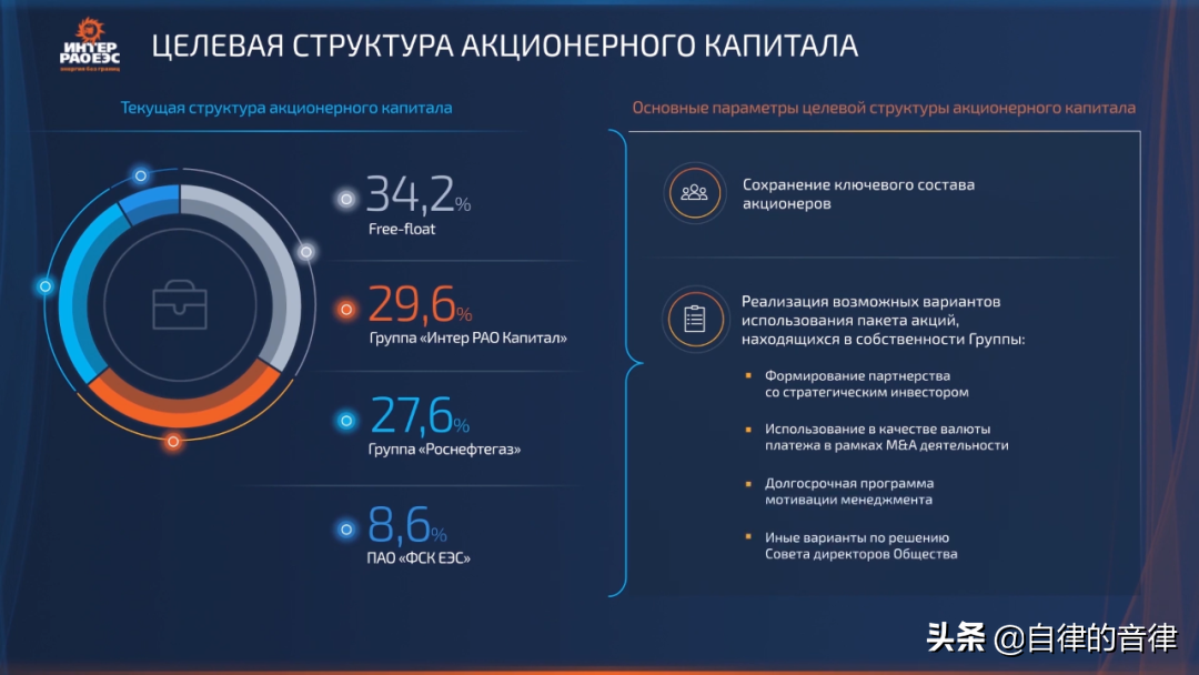 审美提高~时隔一年，这家俄国PPT设计公司的案例又更新了