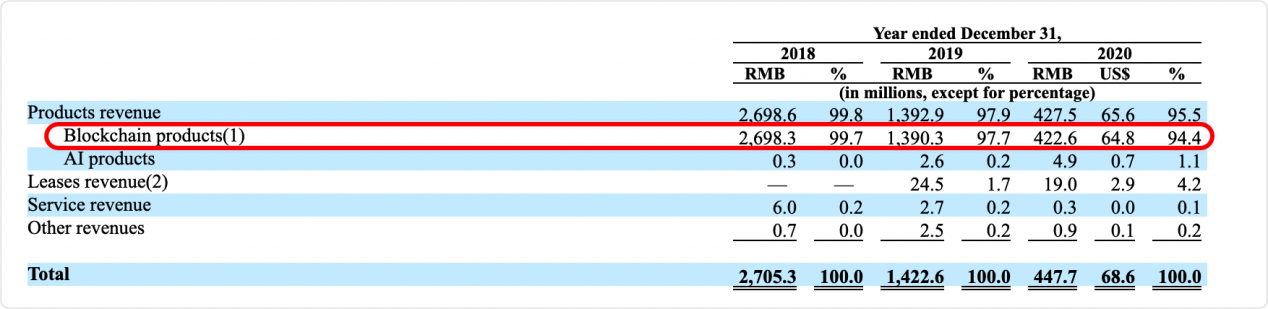 比特币挖矿遭遇“监管风暴”，上市公司还能卖矿机吗？专家解读