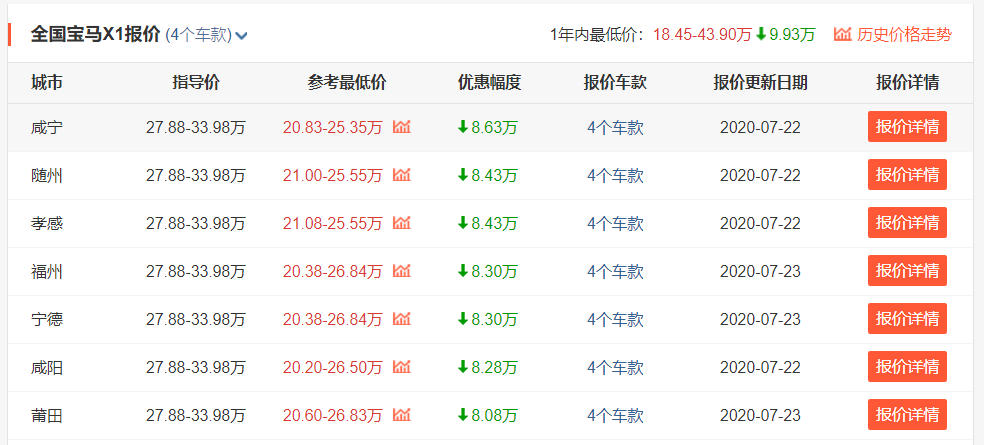 全新奔驰GLA上市，1.3T动力卖30万起，网友：哪来的勇气与自信？