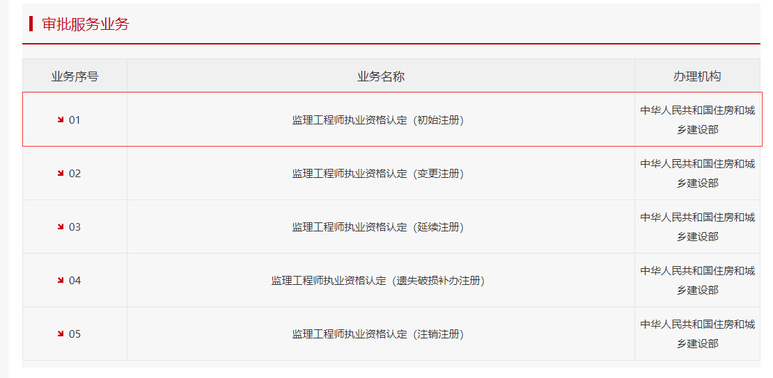 2021年监理工程师初始注册流程及时间