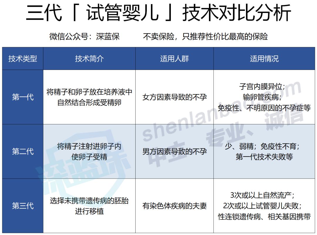 做试管婴儿到底有多贵？原来保险也能报销这些费用