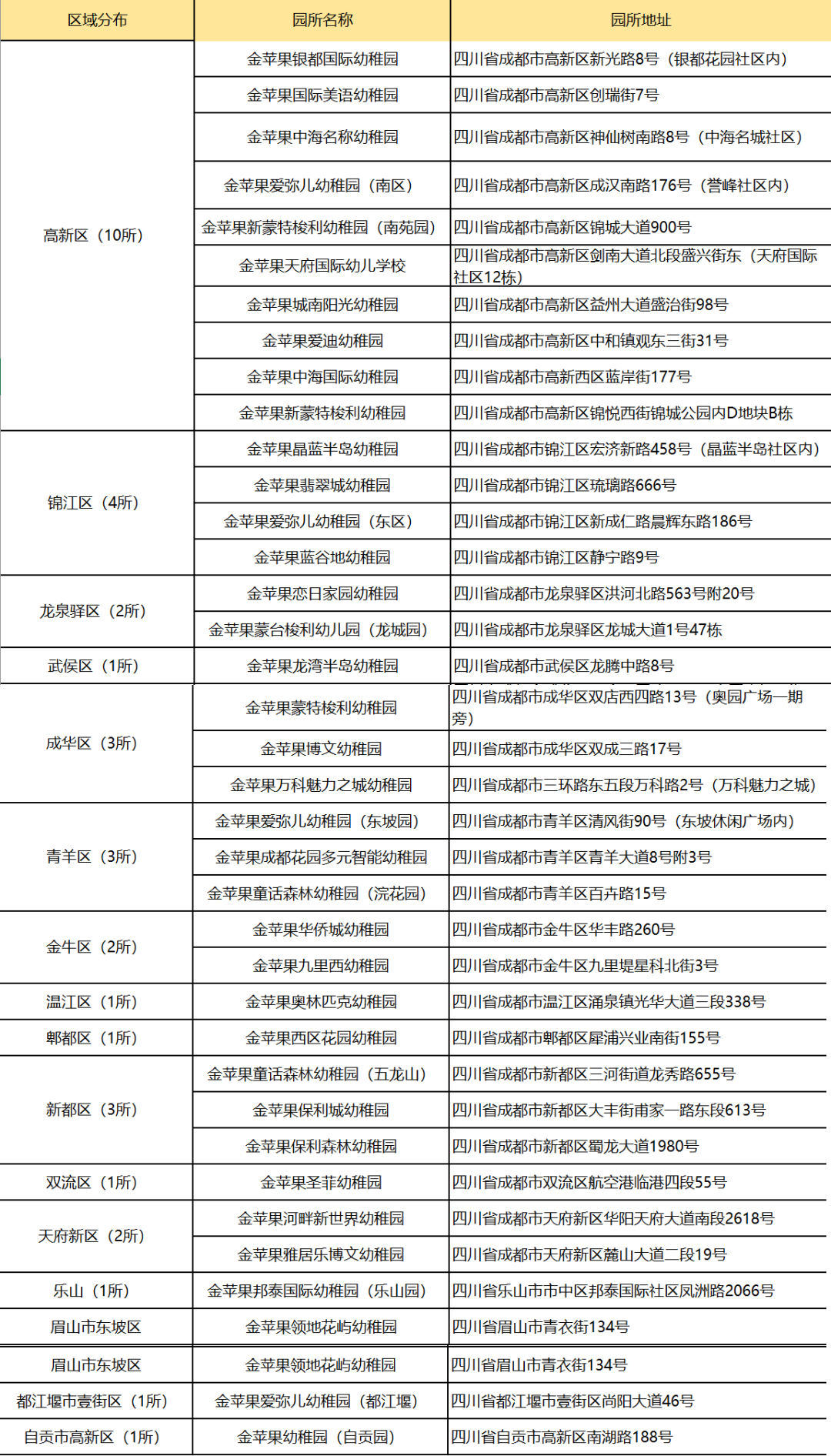成都金苹果国际学校（成为一个）