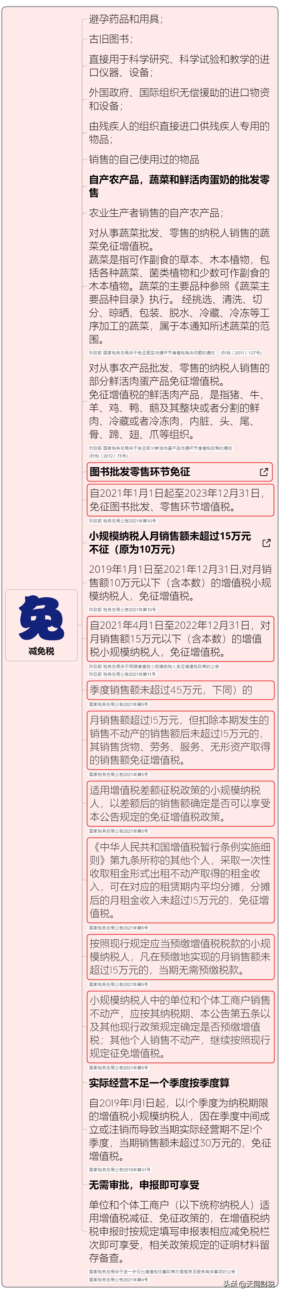 姓名：增值税，税率：13%，9%，6%，更新时间：7月18日