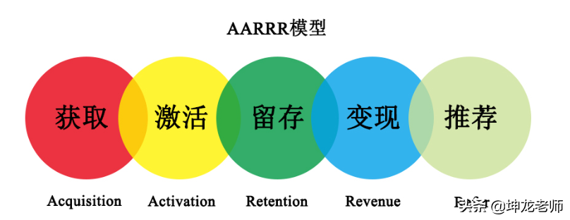 餐饮社群营销怎么做(餐馆如何利用微信群做营销) 引流推广 第8张