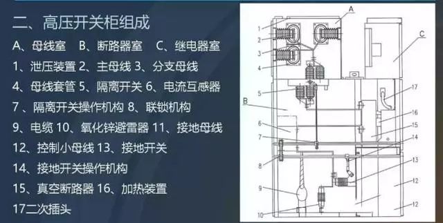 关于高压开关柜的知识点，都在这里，已经整理好，快来领取吧