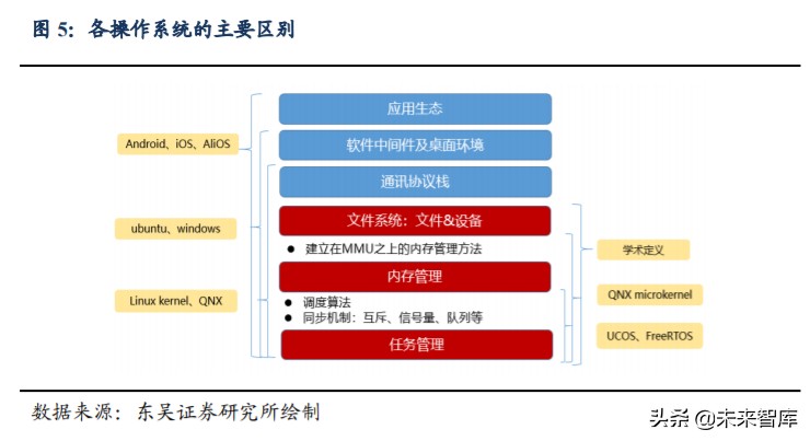 汽车行业深度报告：汽车软件操作系统产业链深度解析