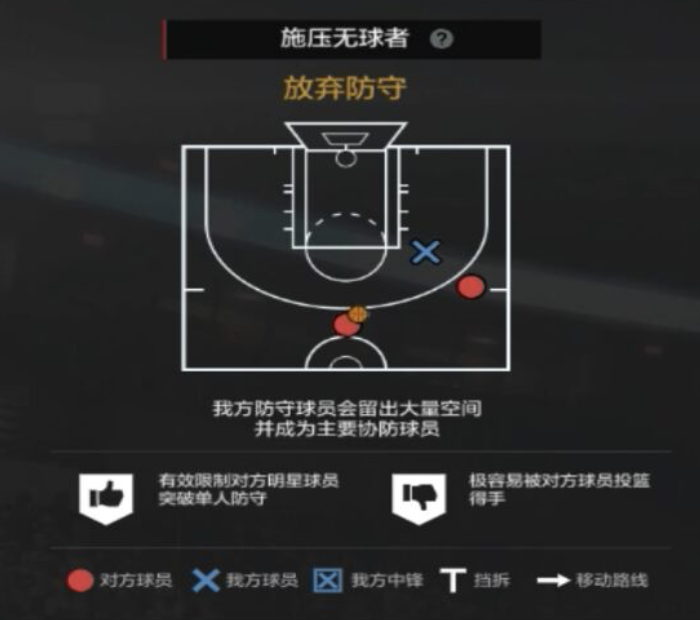 nba2Kol为什么挂机多(NBA2KOL2经理人攻略2|防守策略制定细节解析(上)~)