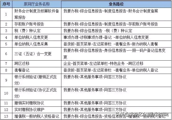 北京地税网上申报,北京地税网上申报系统登录