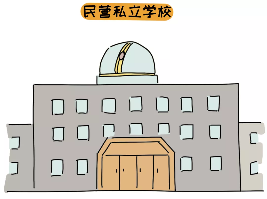 老大私立学校，老二公立学校，谈谈两者的差异和优势