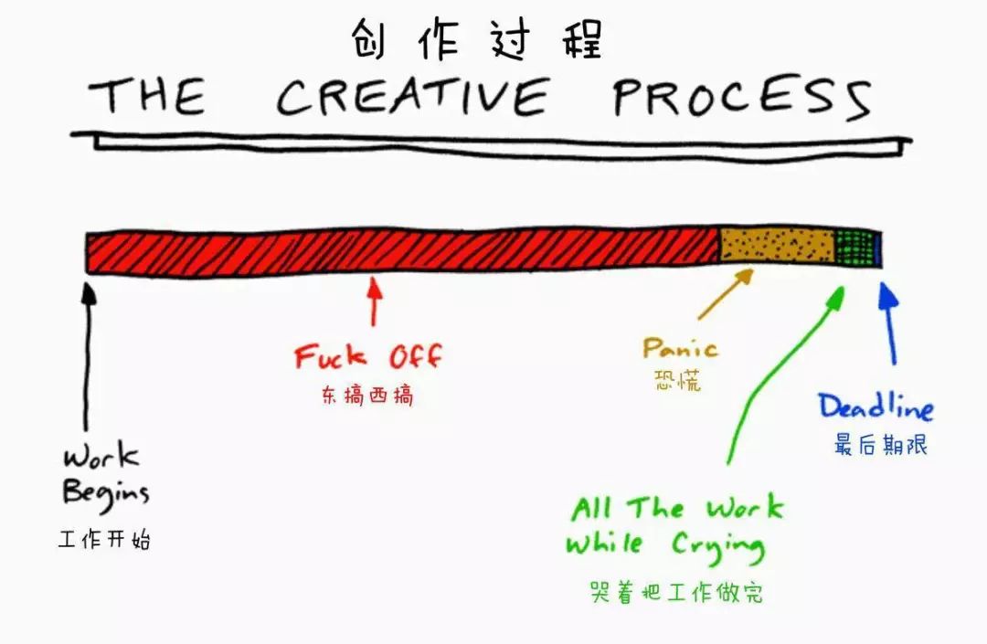 接住！挽救“秃头”Deadline的最强留学干货来了