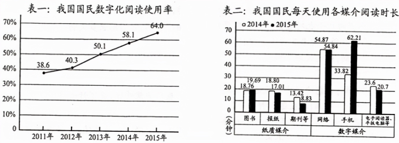 河南省2016——2017年中考语文试卷及答案解析