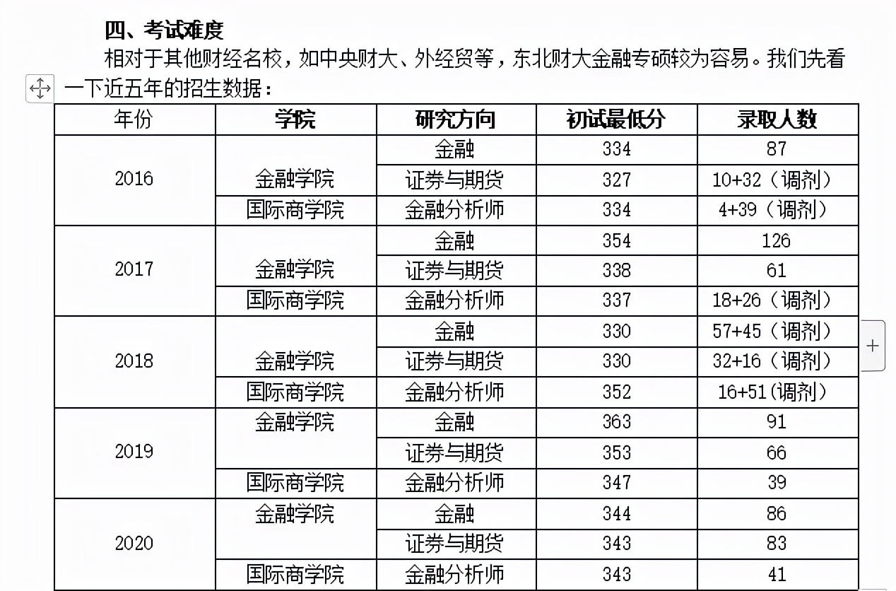 东北地区金专院校梯度解析，看看有没有你的目标院校