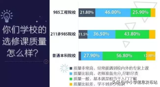 985、211和普通大学到底有哪些区别？