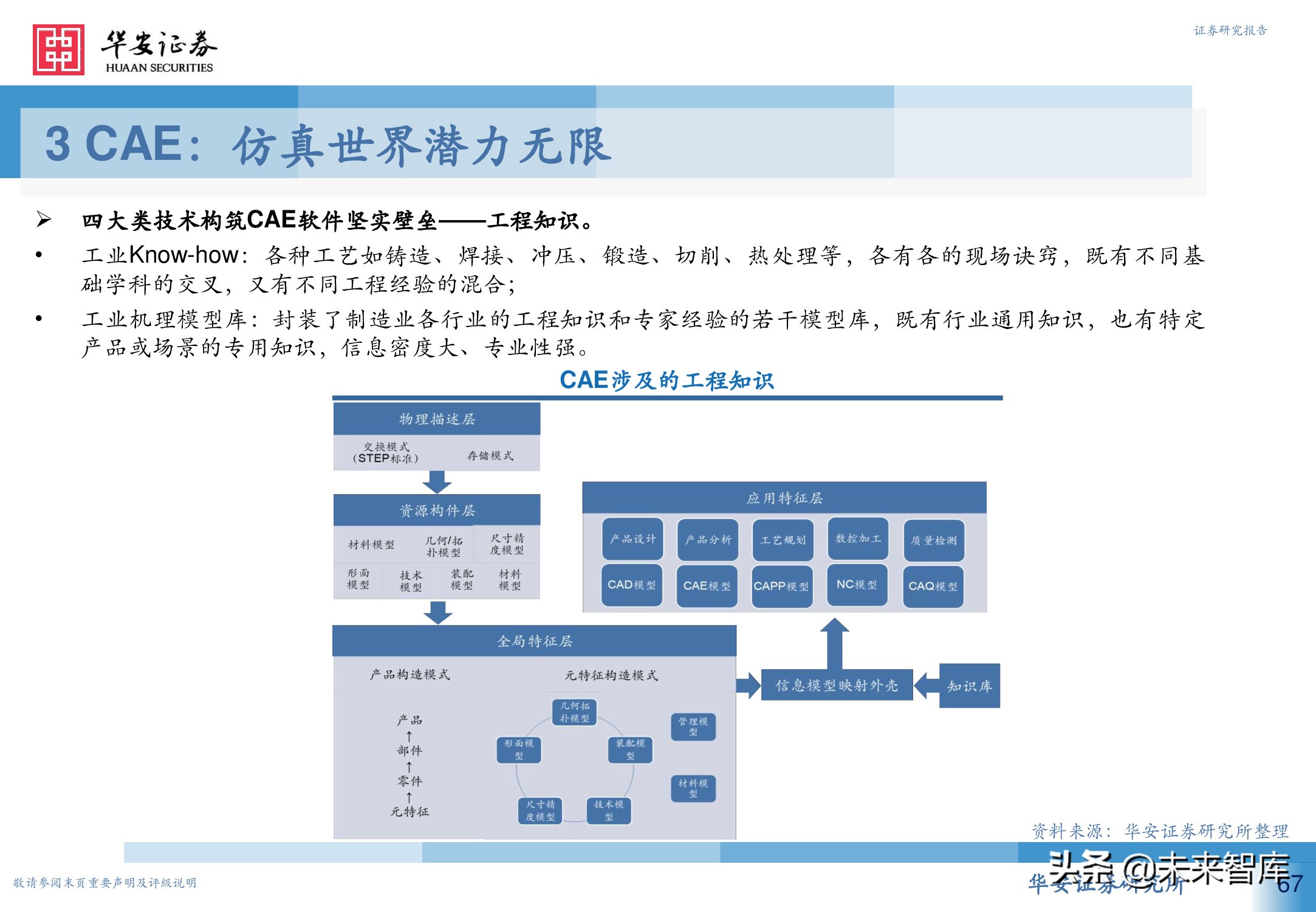 工业软件行业深度报告：从高维视角看工业软件投资机会