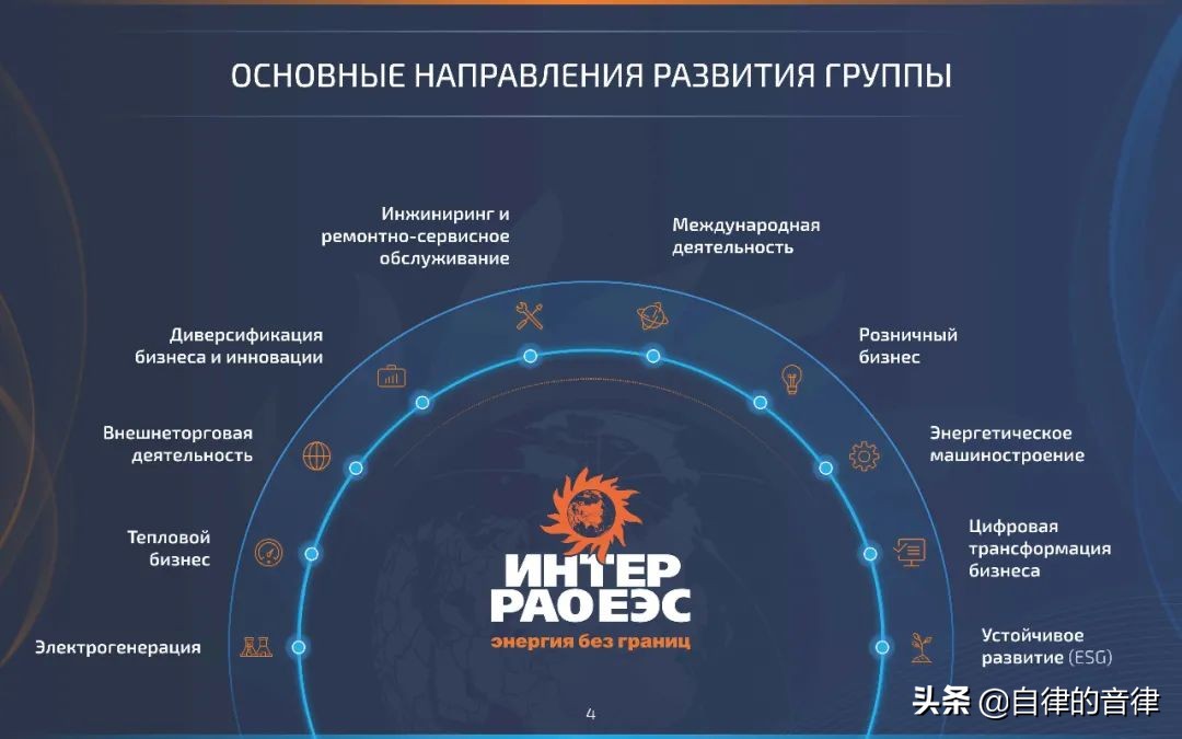 审美提高~时隔一年，这家俄国PPT设计公司的案例又更新了