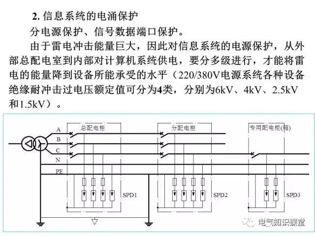 供配电系统接地与防雷基础知识大全！（强烈建议收藏）