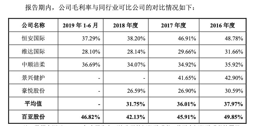 揭秘“卫生巾第一股”：一片成本4毛，售价1块3，年入10亿