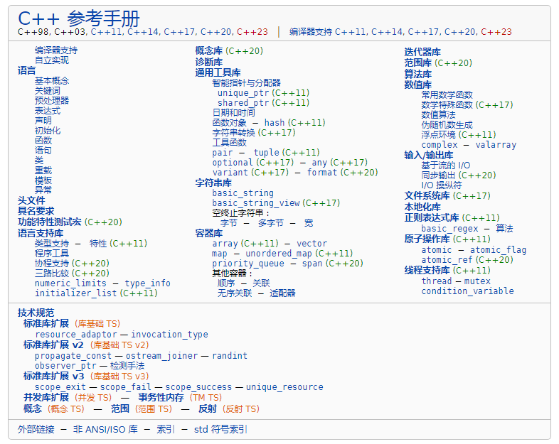 每当我C++学习不下去的时候，我就会打开这14个网站