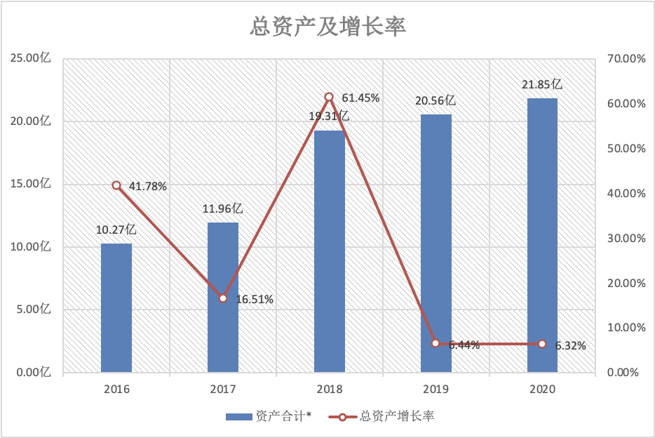 酱油巨头深度分析：海天 VS 千禾 VS 中新
