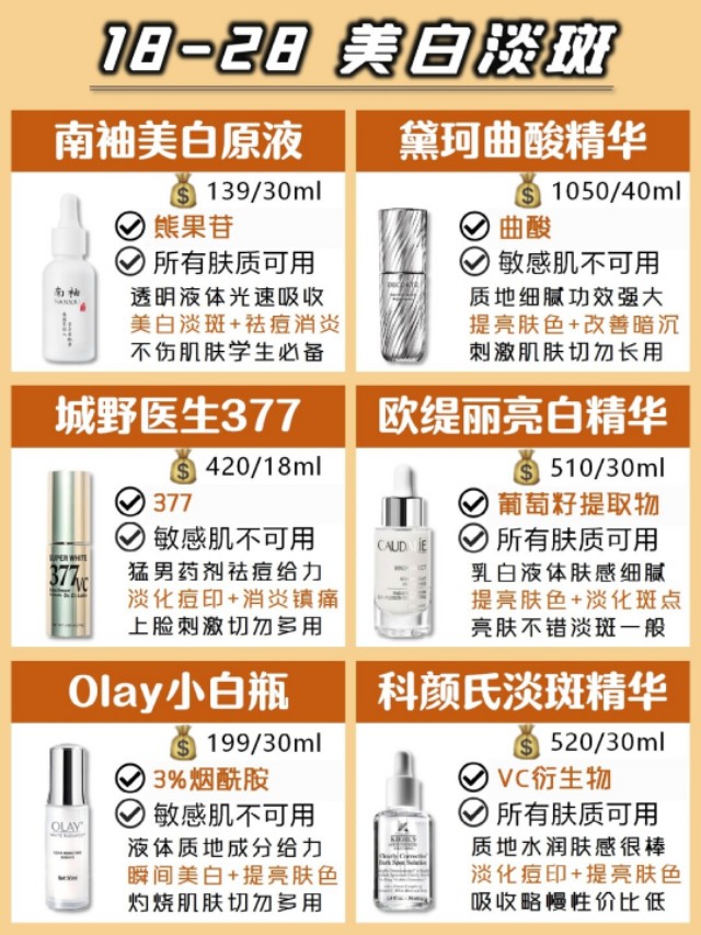 不同年龄精华推荐