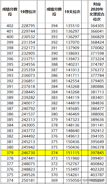 山东新高考专科志愿填报，一步定位，两步搞定