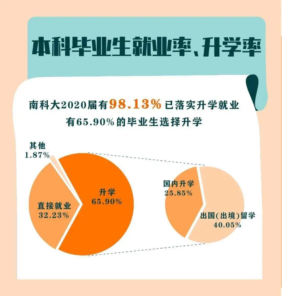 各省本科院校行——广东篇