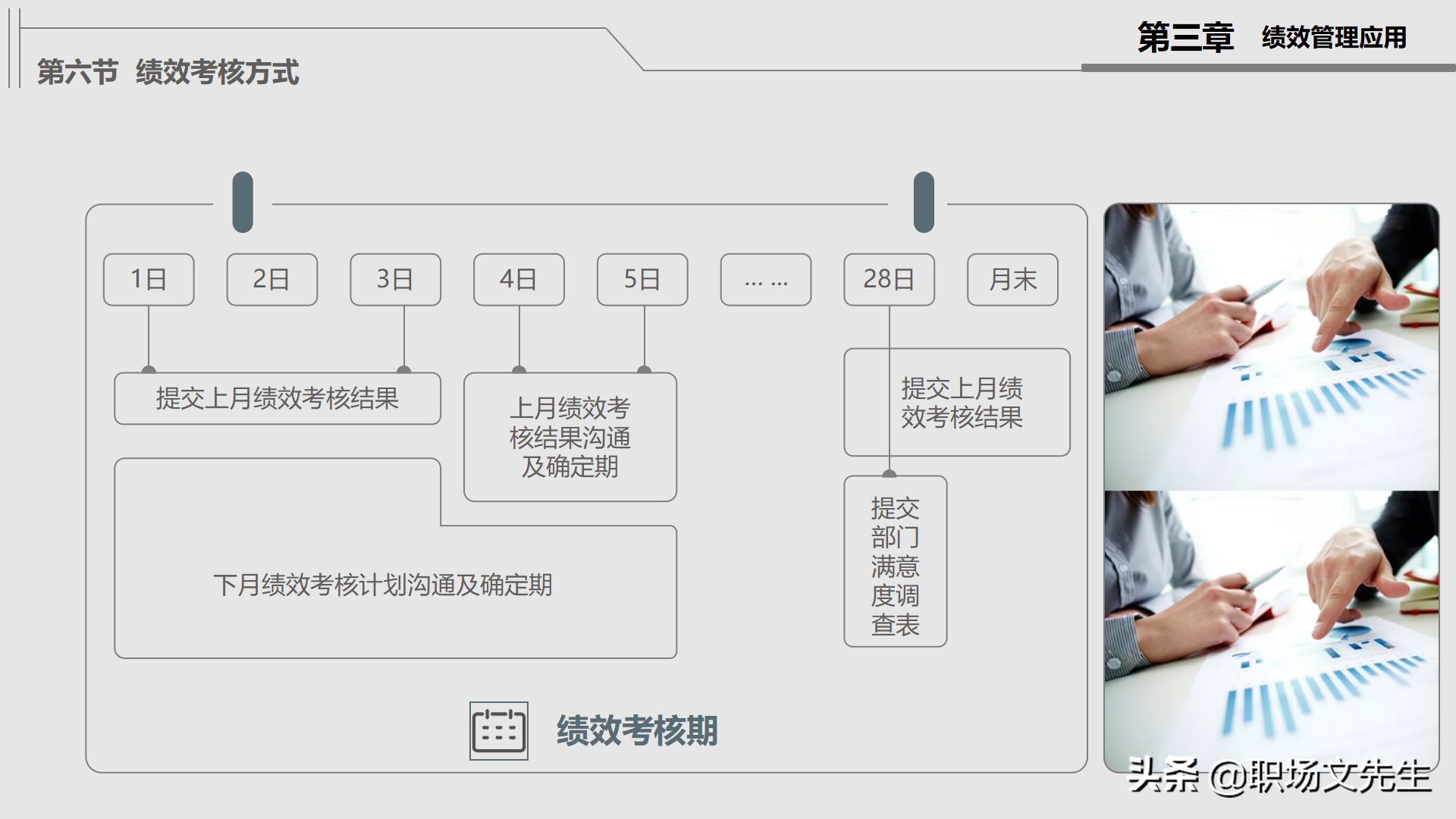 绩效管理实施：30页公司绩效管理培训，绩效考核管理的作用及考核