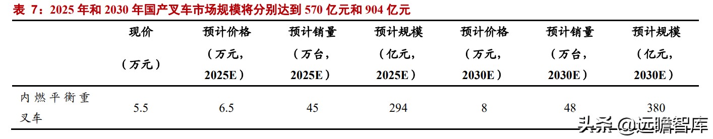 中国叉车双雄：合力、杭叉，抗衡国际巨头丰田、凯傲，有实力差距