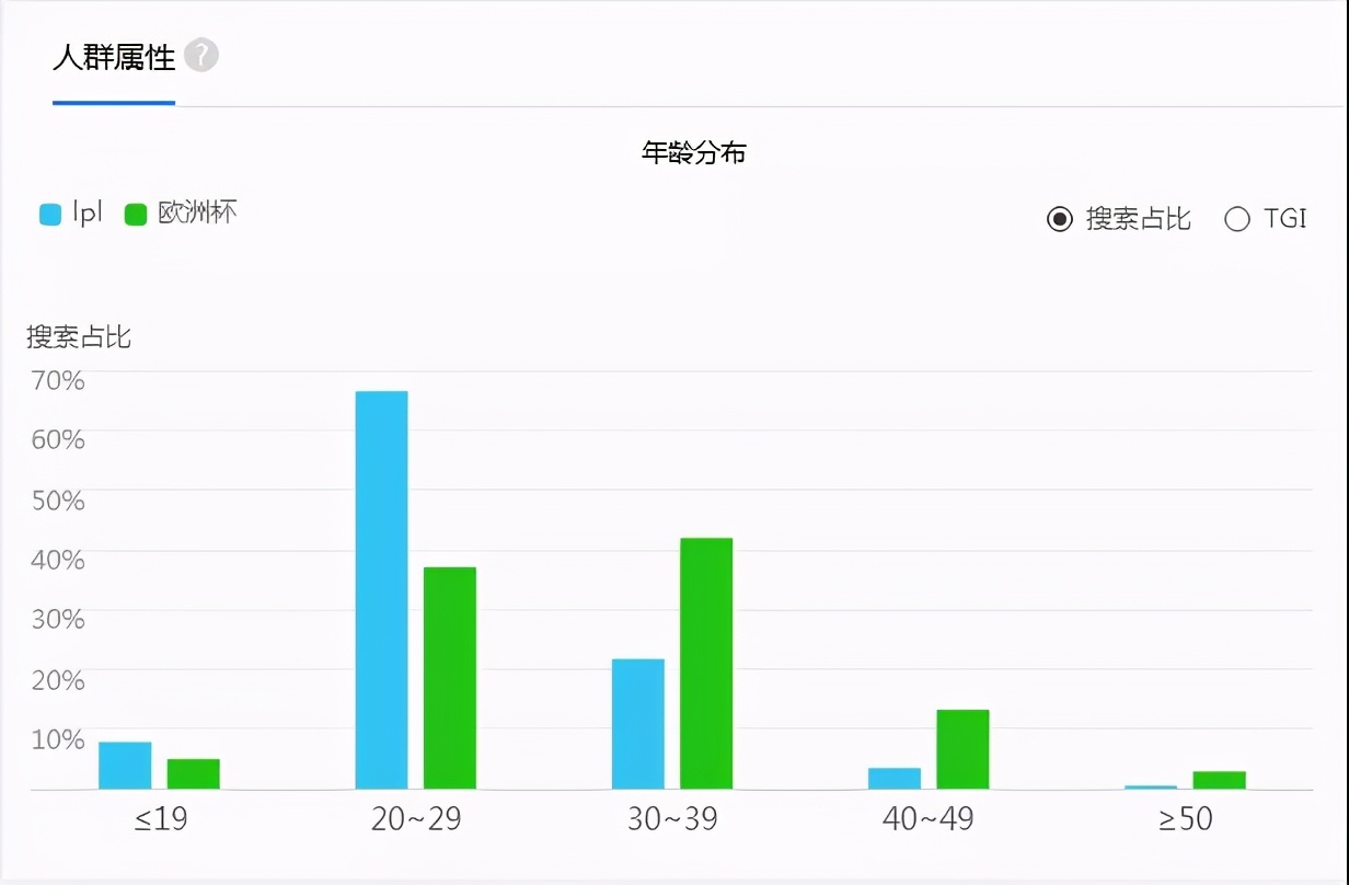 足球比赛为什么会冷(谁说足球凉了？)