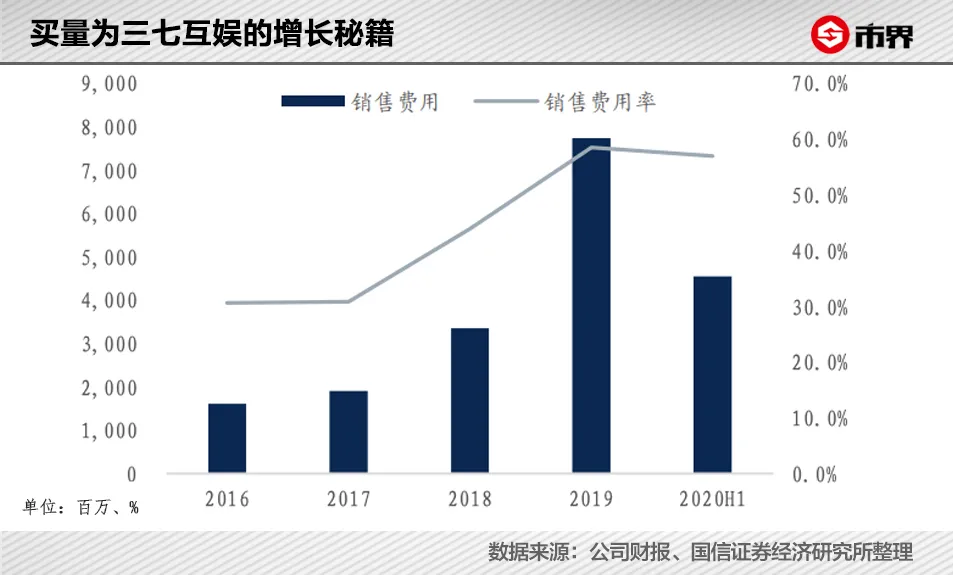 游戏巨头暴跌620亿，要靠迪丽热巴喊兄弟拯救？