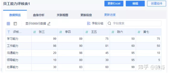 origin雷达图怎么做（三种方法绘制雷达图详解）