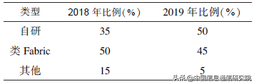 联盟链技术测试观察与分析