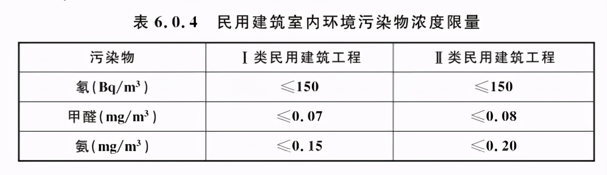 “除甲醛”的智商税，求求你别再交了