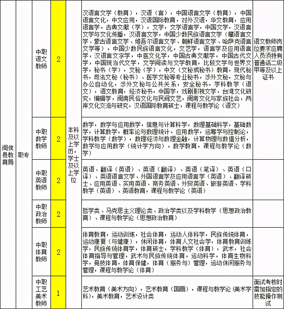 2017年连江县教师招聘（含编内）