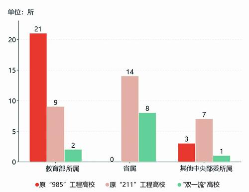 “嫌贫爱富”？140所“双一流”异地办学大盘点