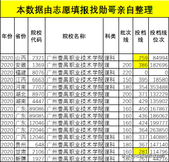 广东专科十强，你选哪一个？哪个最超值可捡漏？全都在这