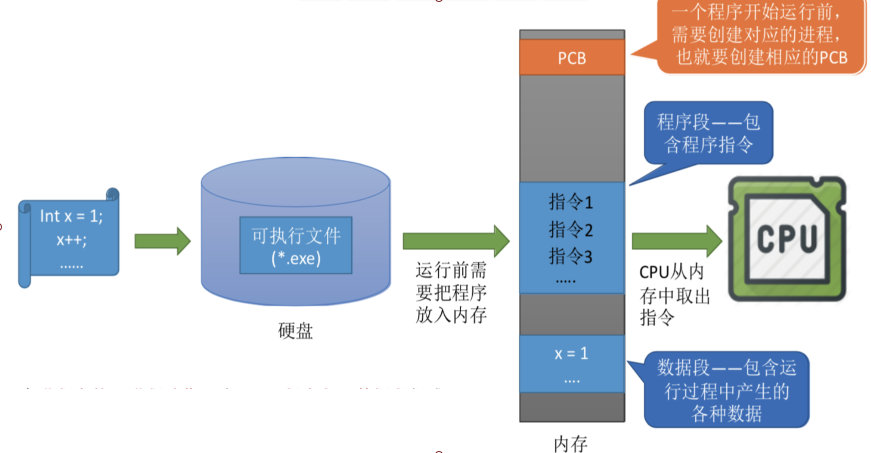 操作系统之进程管理(上)，一文让你看懂操作系统进程管理