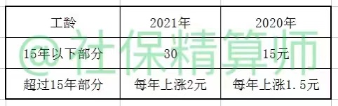 2021年，天津养老金方案已公布，工龄越来越贵，高龄反而不值钱？