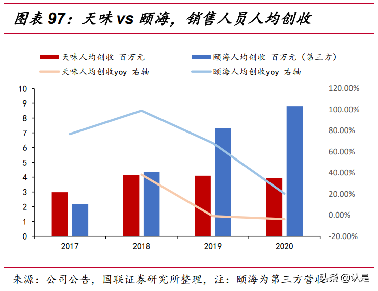 调味品行业专题报告：颐海VS天味，复调料头部公司的中场战事