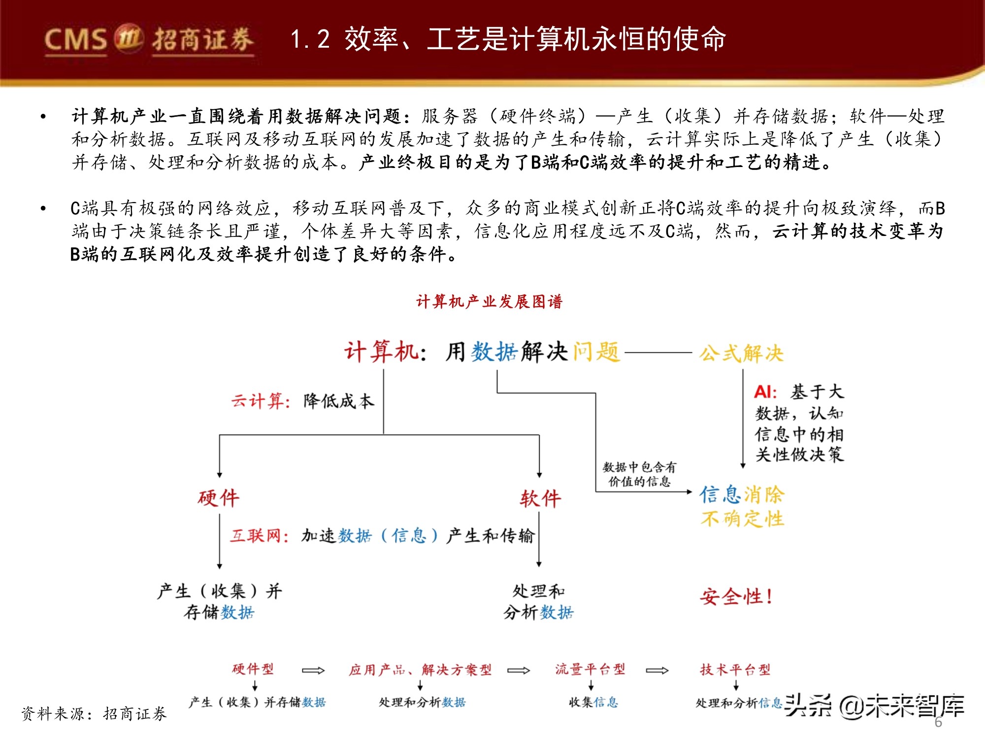 工业软件产业深度研究报告：工业软件如何赋能智能制造？