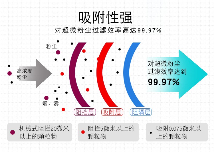 电焊工人应该怎么选防尘口罩？看看KN100口罩就对了