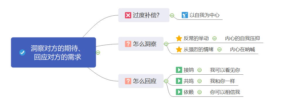 一个人的爱情，要如何挽回？