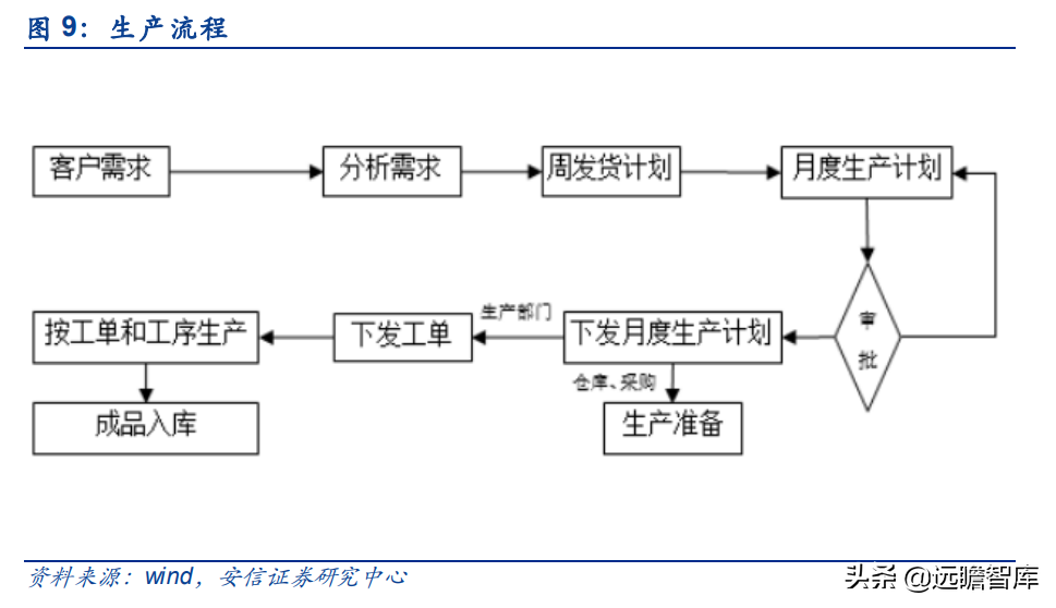 泰祥股份：深耕汽车主轴承盖，大众集团A级零部件供应商